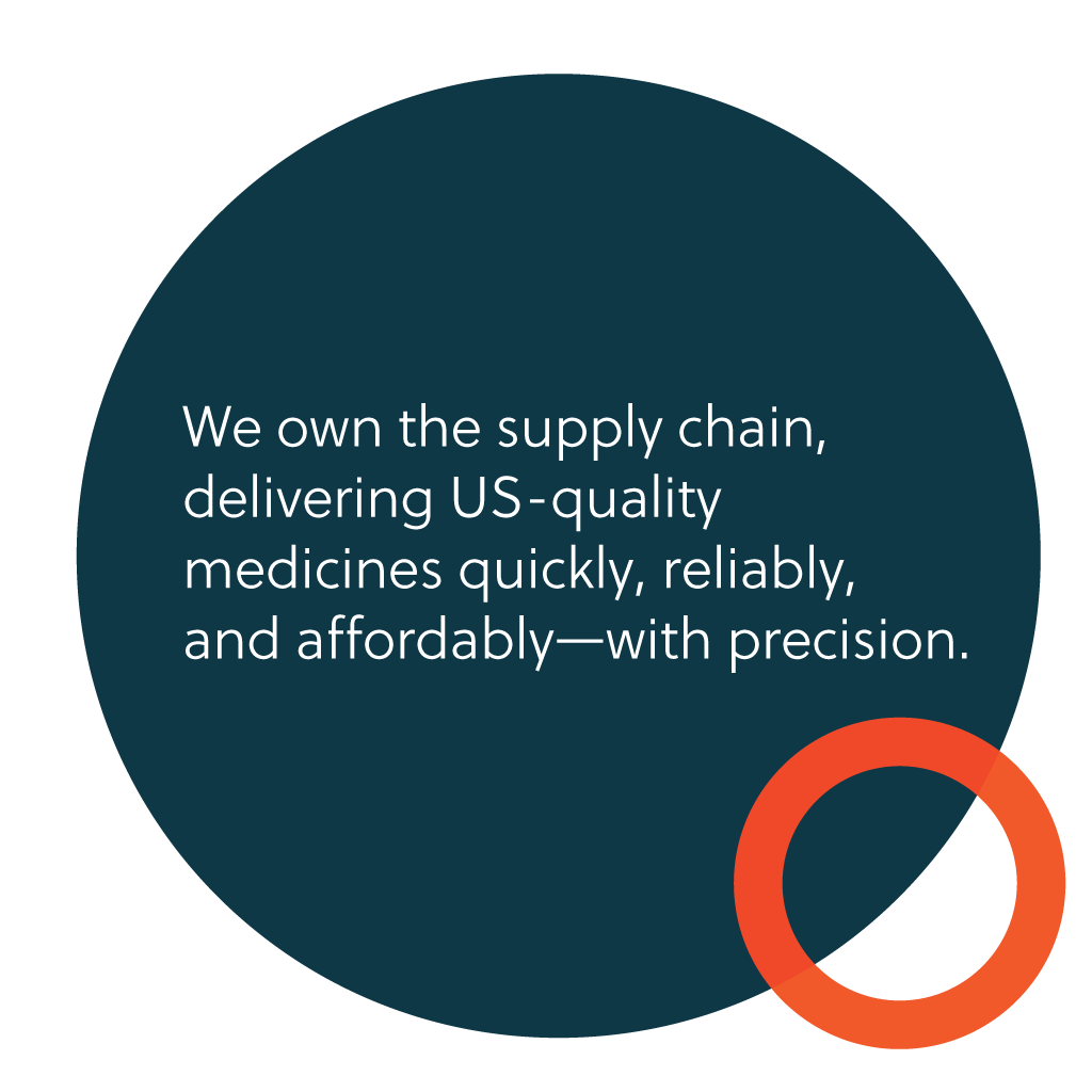 We own the supply chain, delivering US-quality medicines quickly, reliably, and affordably—with precision.