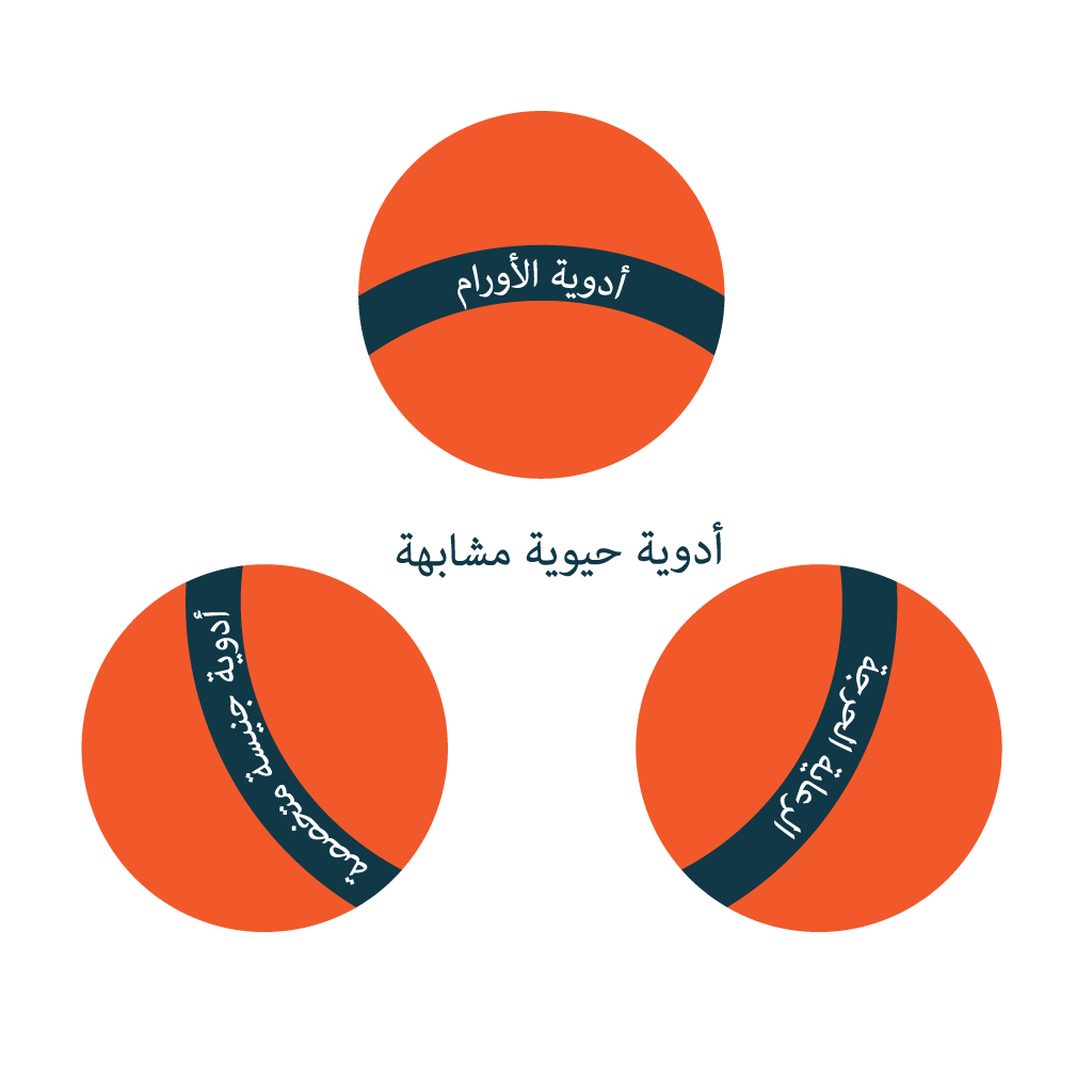 أدوية حيوية مشابهة